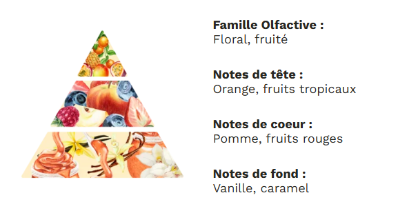 Éclat fruité