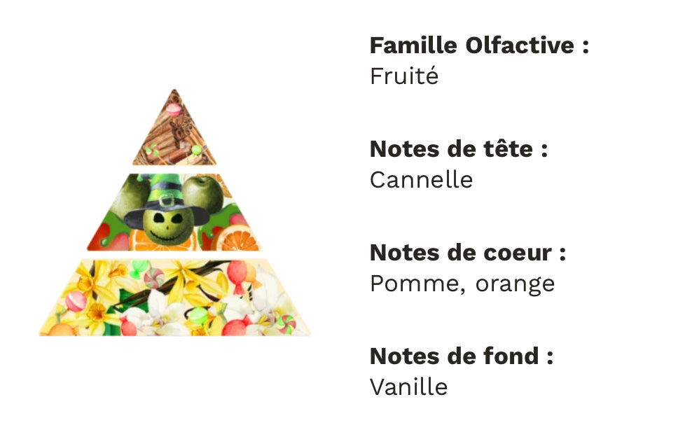 Gourmandise Fruitée d’Automne