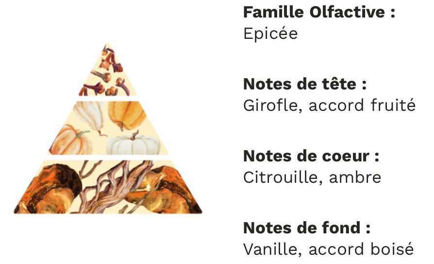 Douceur épicée d’automne