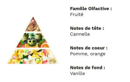 Gourmandise Fruitée d’Automne