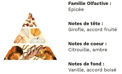 Douceur épicée d’automne